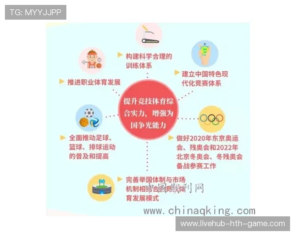 推动乡村体育基础设施发展成果的内容报道计划，乡村体育治理