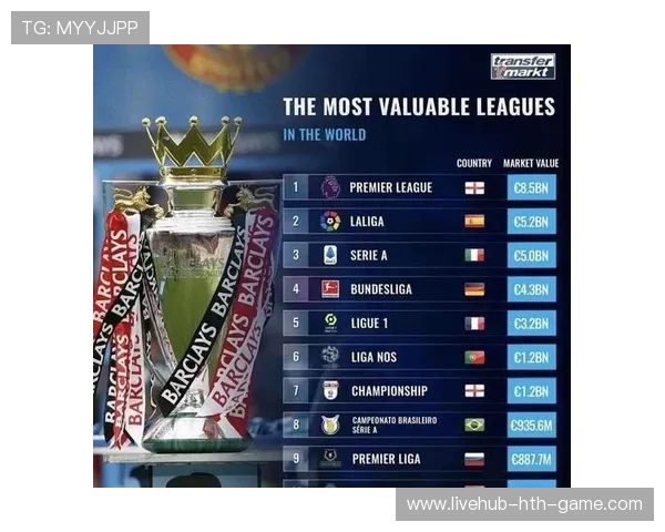 球员身价飙升五大联赛经济格局生变，五大联赛球员收入