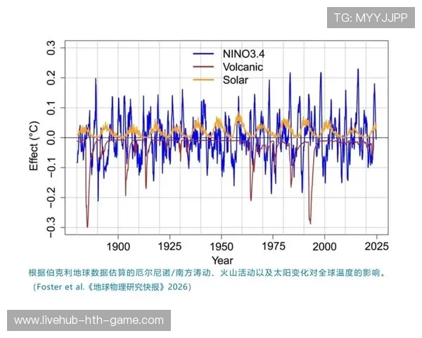 状态波动分析：周期特征明显